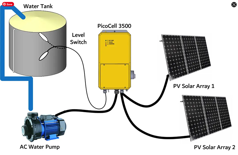 SunTech Solar Drive Diagram