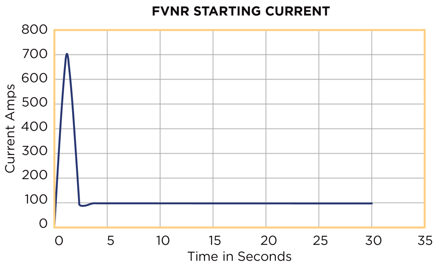 across-the-line-curve