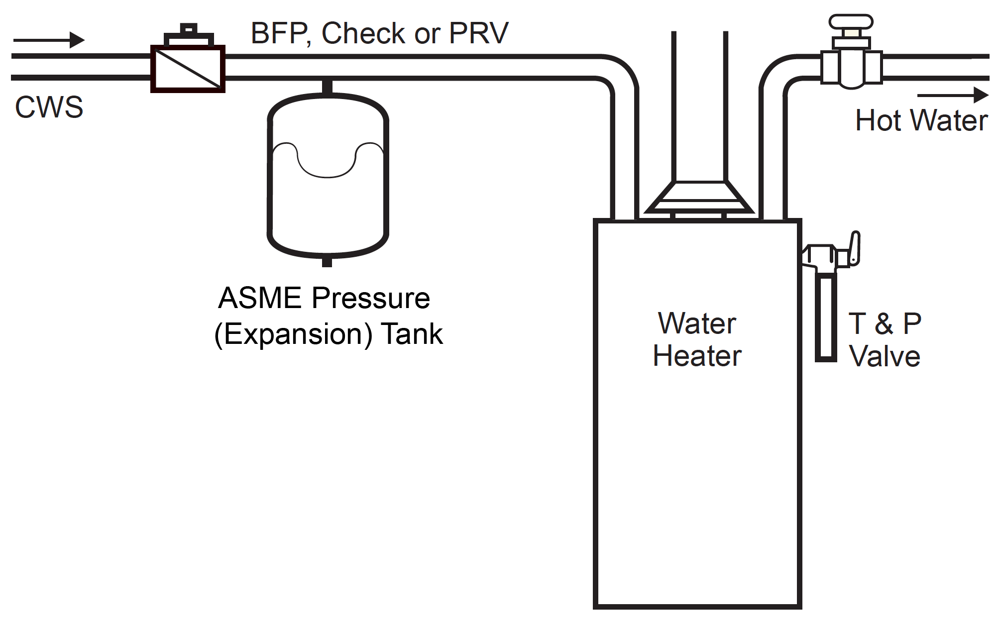 ASME tank install diagram