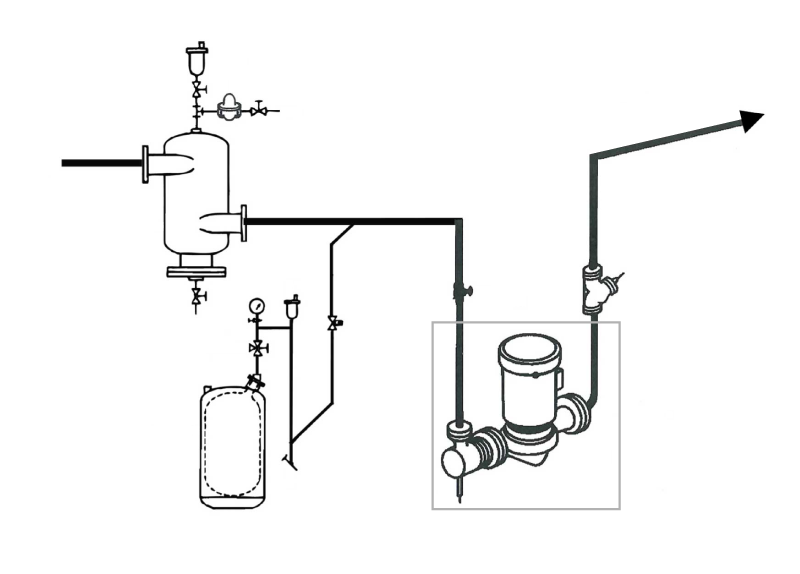 In-Line Centrifugal