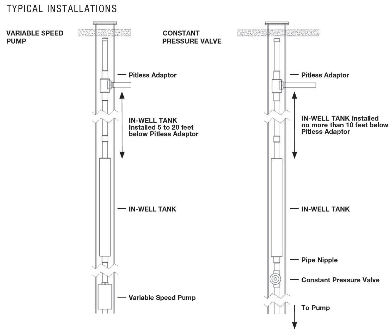 In-well tank installation