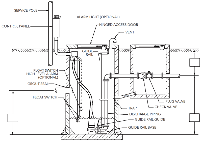 Submersible Sewage Pump Install
