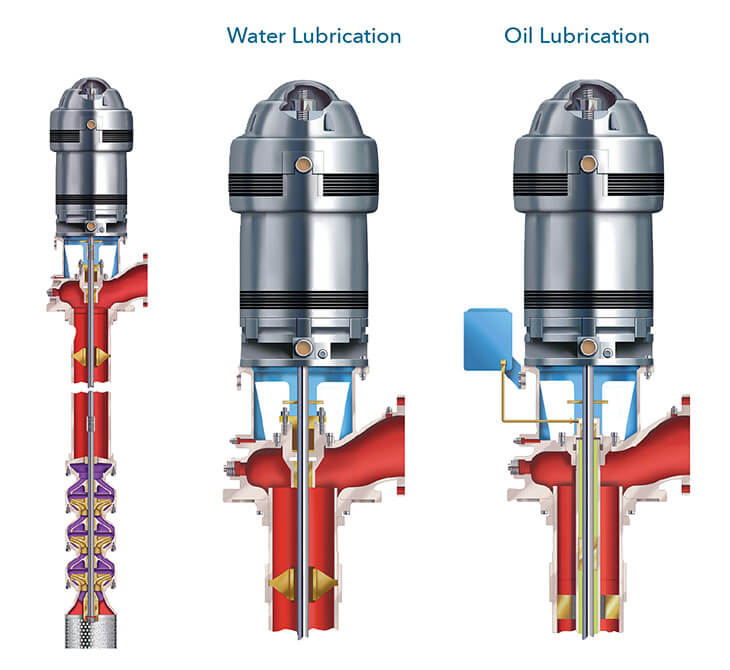 Deep Well Turbine Pump drawing