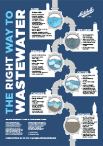 Blog_Wastewater_Pump_Guide